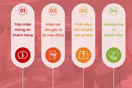 Quy trình chuyển văn phòng trọn gói như thế nào?