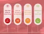 Quy trình chuyển văn phòng trọn gói như thế nào?